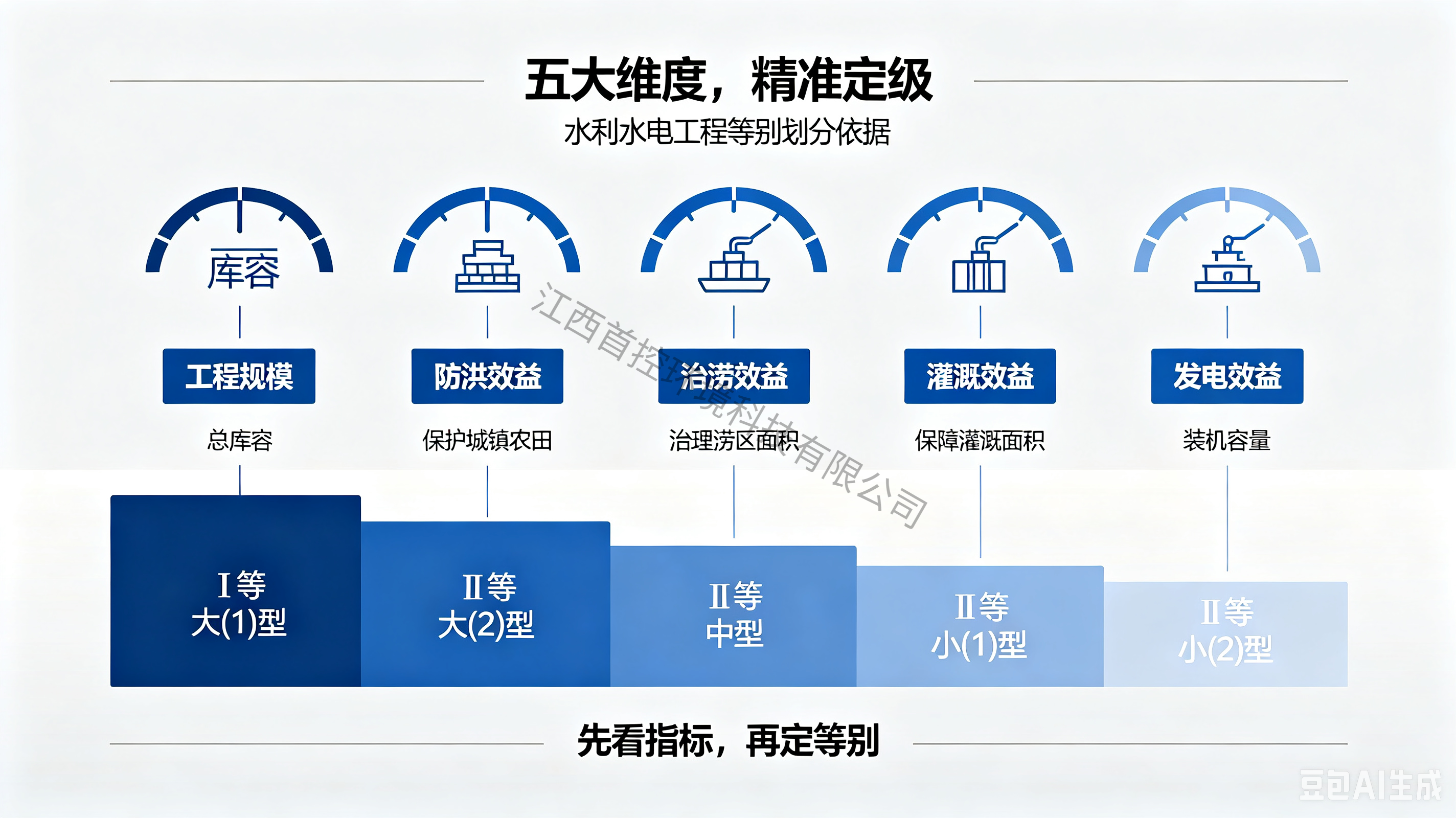 水利水电工程也有“段位”？一文看懂工程等级背后的硬核逻辑