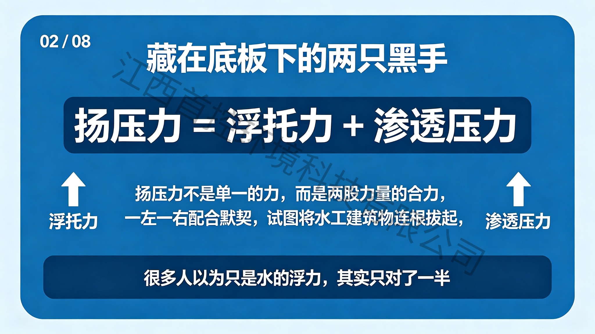 重达百吨的混凝土底板，为何会被“掀翻”？揭秘水工建筑下的隐形杀手——扬压力